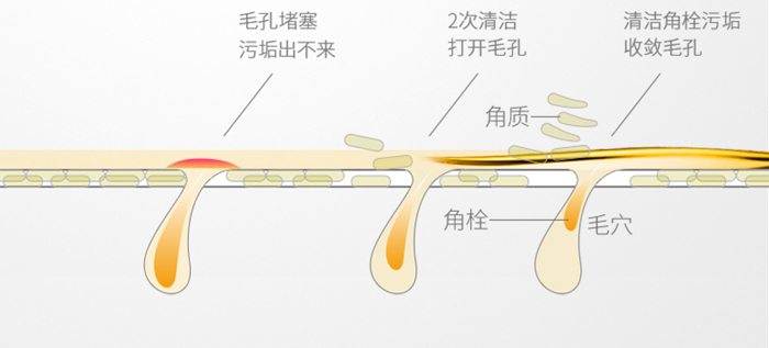 诗薇媞清莹紧致毛孔收缩水