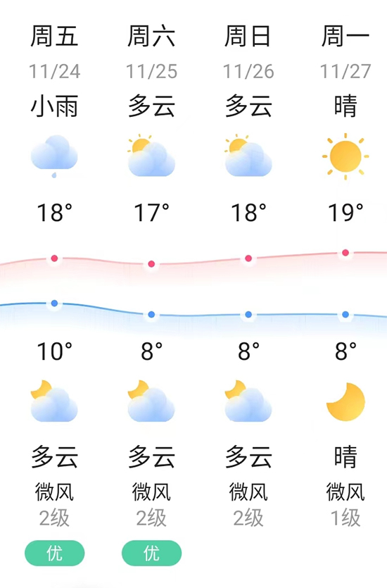 天气预报