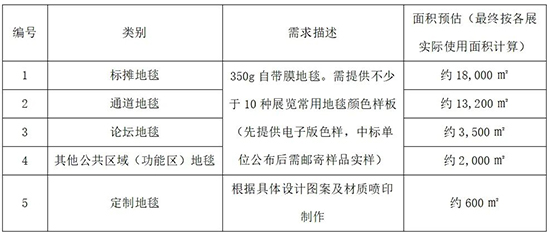 招标需求