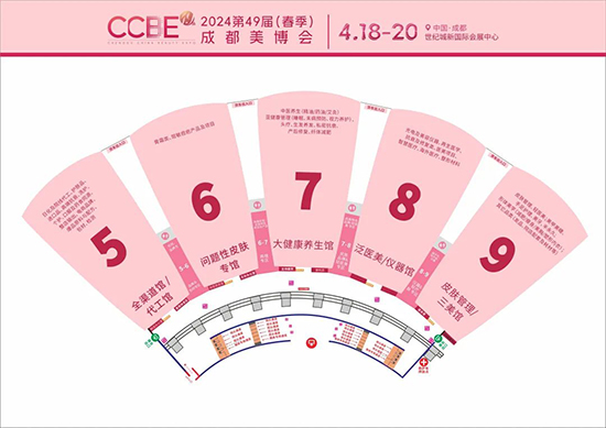 成都博览会的展品类别